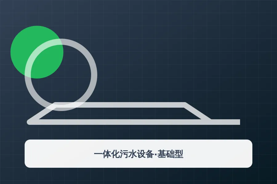 一体化污水设备·基础型应用示意图